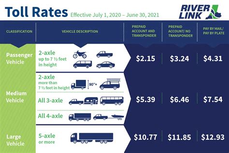 TOLL RATES .